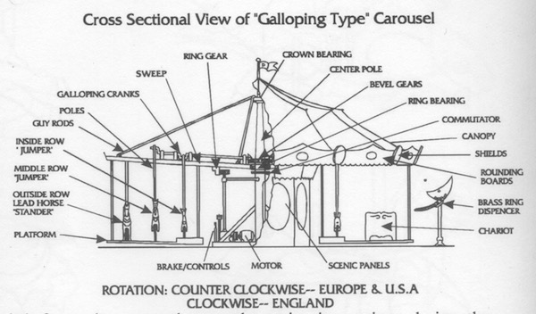 cross sectional view