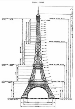 Measurements